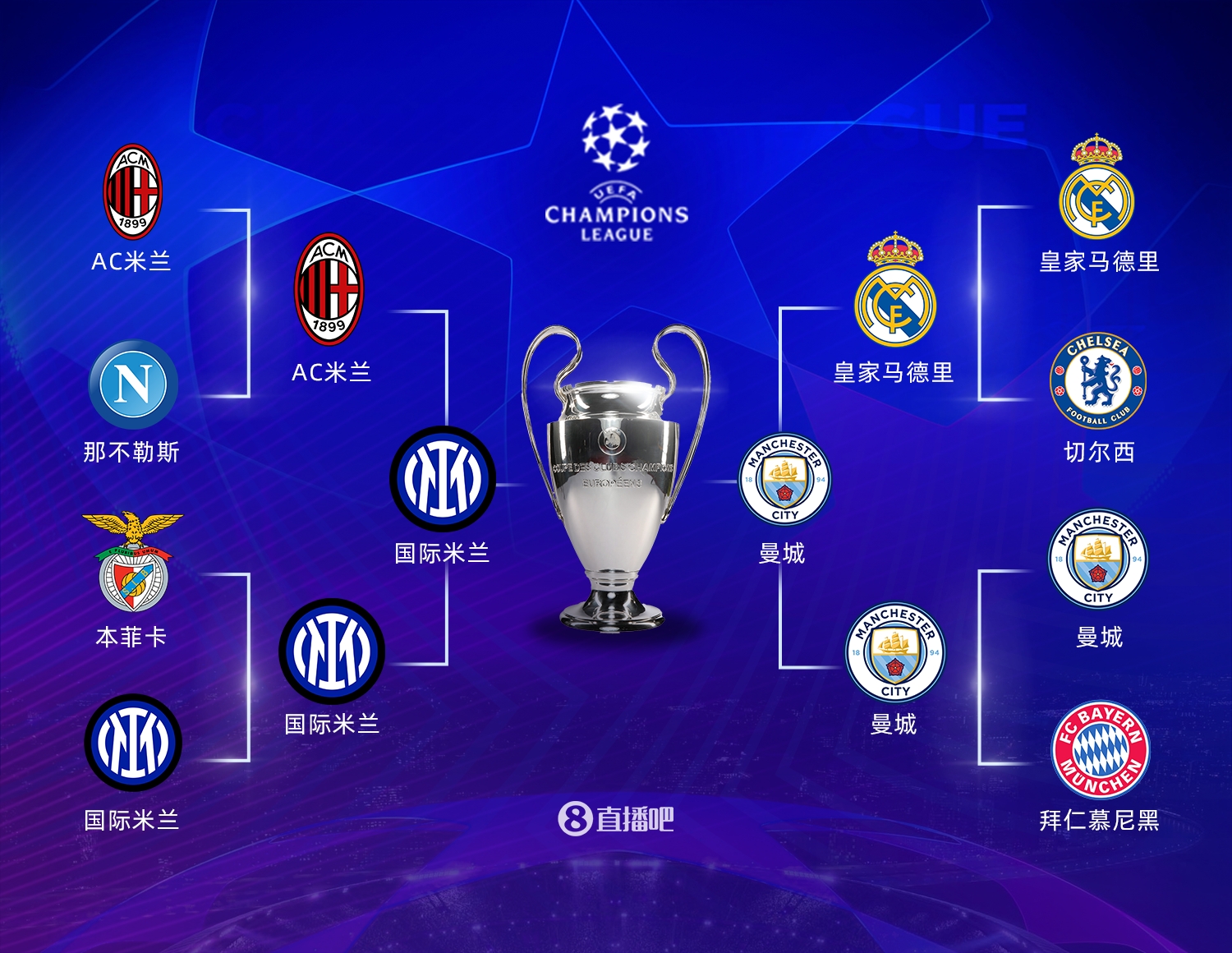 今夏转会市 今夏转会市